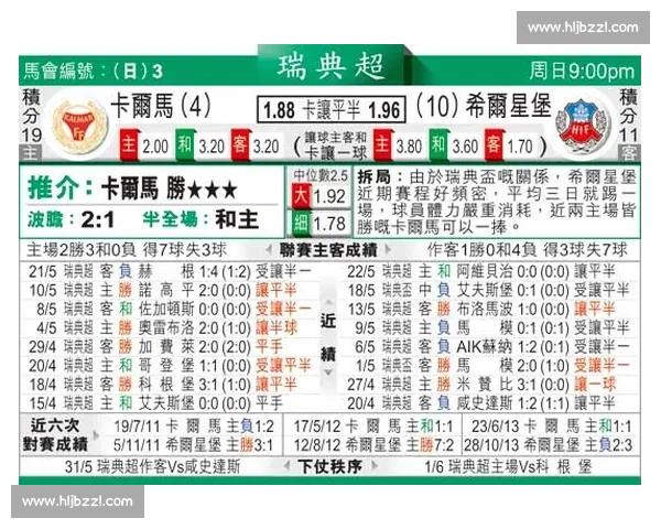 卡尔马对阵埃斯基比赛前瞻两队实力对比与历史战绩分析